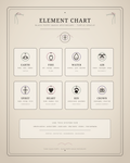 Elemental balance chart in a pet memorial astrology reading