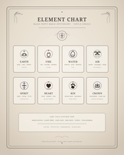 Elemental balance chart in a pet memorial astrology reading